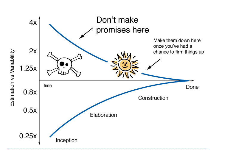 Le Product Manager et la gestion de l’incertitude