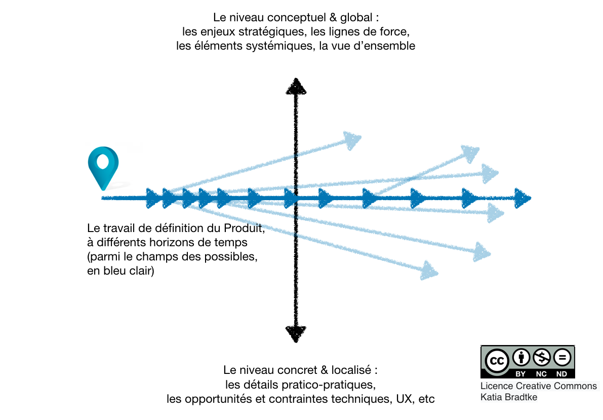 competences Product Management