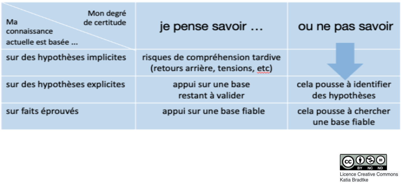 Le Product Manager, grand par son humilité